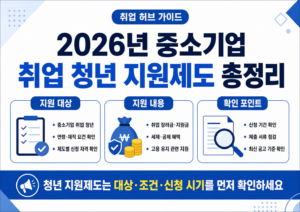 2026년 중소기업 취업 청년 지원제도의 지원 대상, 취업 장려금과 세제 혜택, 신청 전 확인 사항을 정리한 안내 이미지