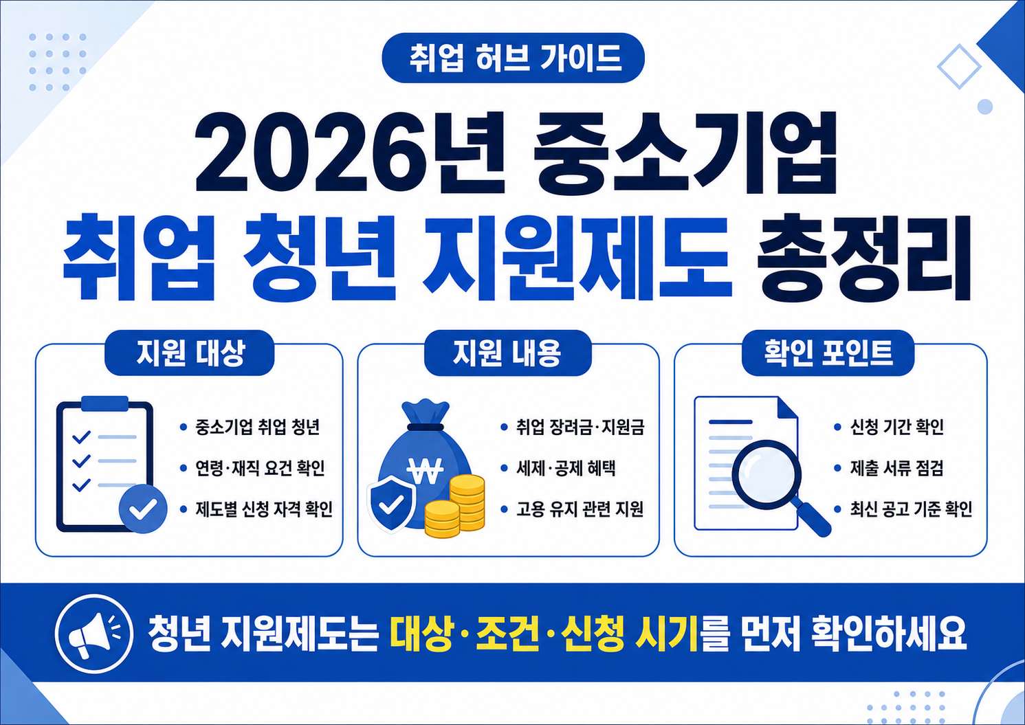 2026년 중소기업 취업 청년 지원제도의 지원 대상, 취업 장려금과 세제 혜택, 신청 전 확인 사항을 정리한 안내 이미지