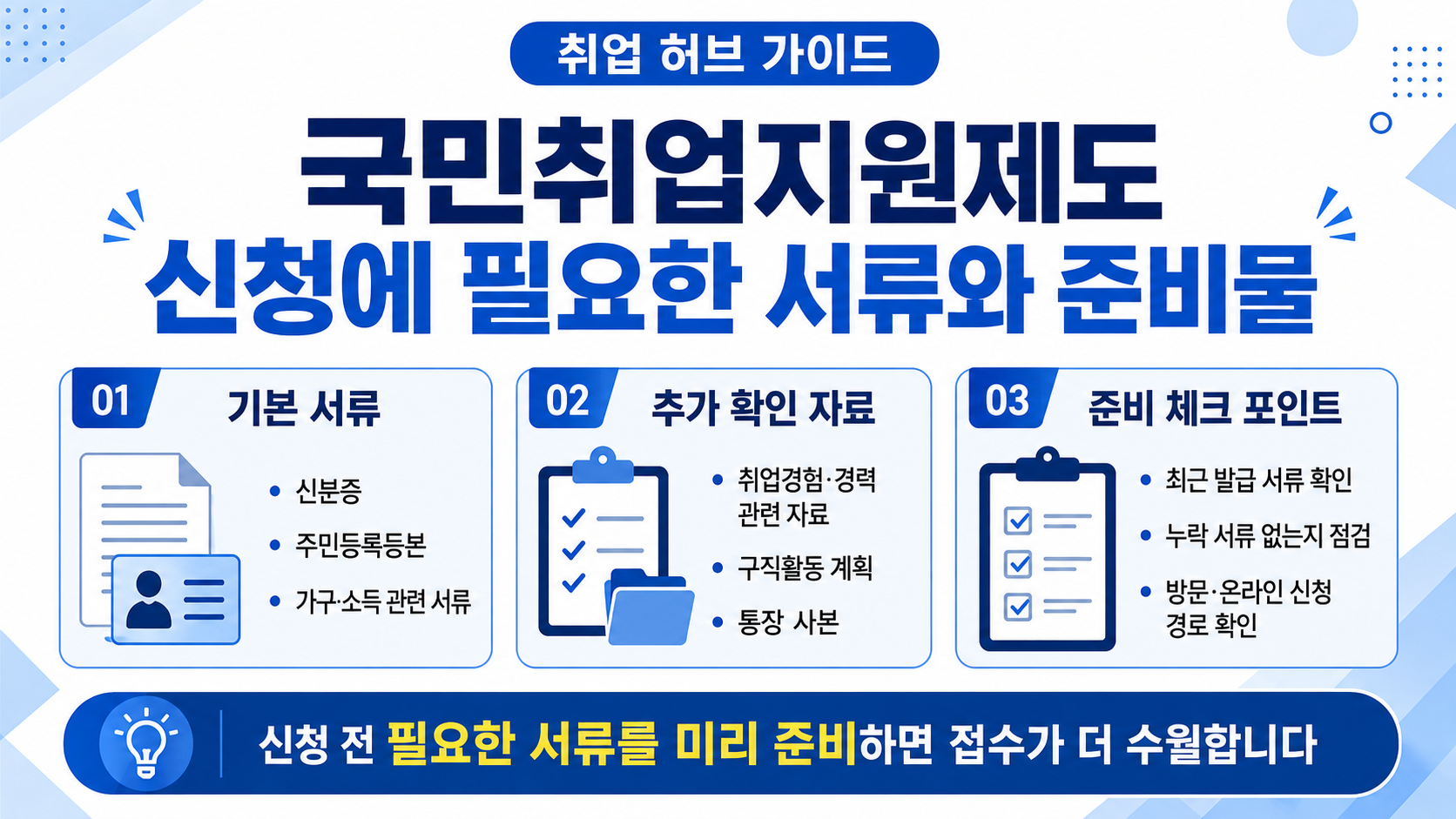 국민취업지원제도 신청에 필요한 신분증, 주민등록등본, 소득 관련 서류와 추가 준비물을 정리한 안내 이미지