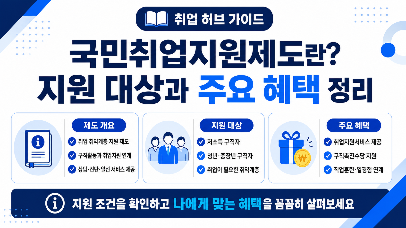 국민취업지원제도의 지원 대상과 취업지원서비스, 구직촉진수당, 직업훈련 등 주요 혜택을 정리한 안내 이미지