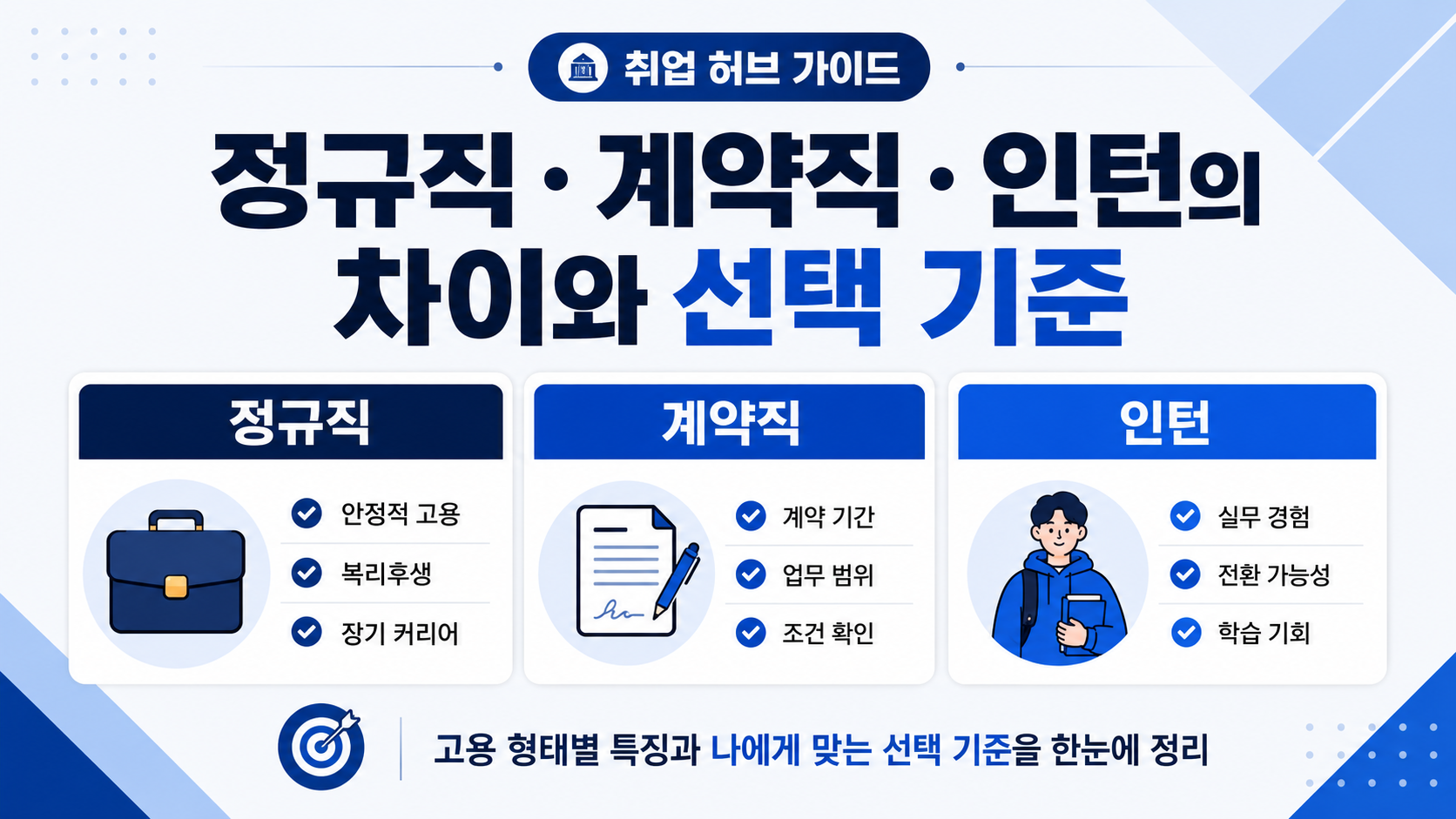 취업 형태 비교 가이드