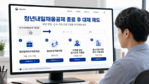 청년내일채움공제 종료 후 이용할 수 있는 청년일자리도약장려금, 청년도전지원사업, 지역별 장기근속 지원금 등 대체 제도를 확인하는 청년의 모습