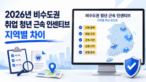 2026년 비수도권 취업 청년 근속 인센티브의 지원 금액, 대상 조건, 근속 기간, 신청 시기, 운영 방식 등 지역별 차이를 비교하는 지도와 체크리스트 이미지