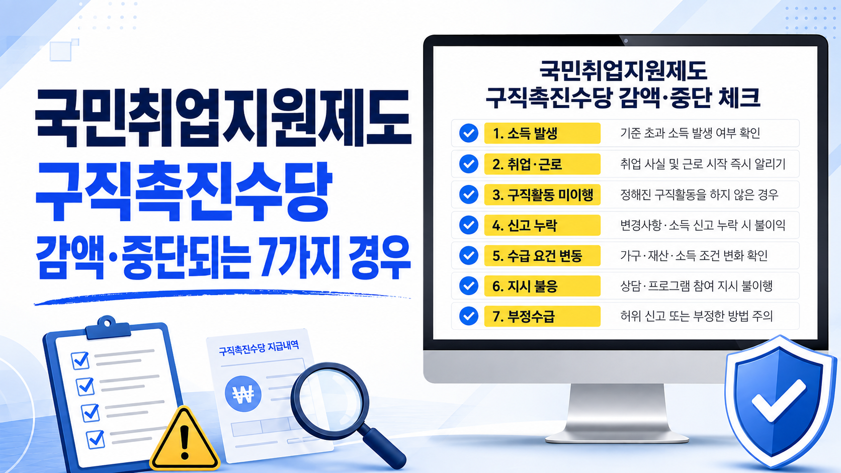 국민취업지원제도 구직촉진수당이 소득 발생, 취업, 구직활동 미이행, 신고 누락, 수급 요건 변동, 지시 불응, 부정수급으로 감액·중단되는 7가지 경우를 보여주는 체크리스트 이미지.