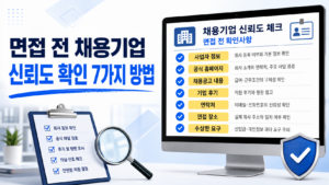 면접 전 채용기업의 사업자 정보, 공식 홈페이지, 채용공고 내용, 기업 후기, 연락처, 면접 장소, 수상한 요구를 확인하는 7가지 방법을 보여주는 체크리스트 이미지.