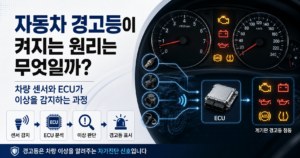 자동차 경고등이 켜지는 원리는 무엇일까 차량 센서와 ECU가 이상을 감지하는 과정