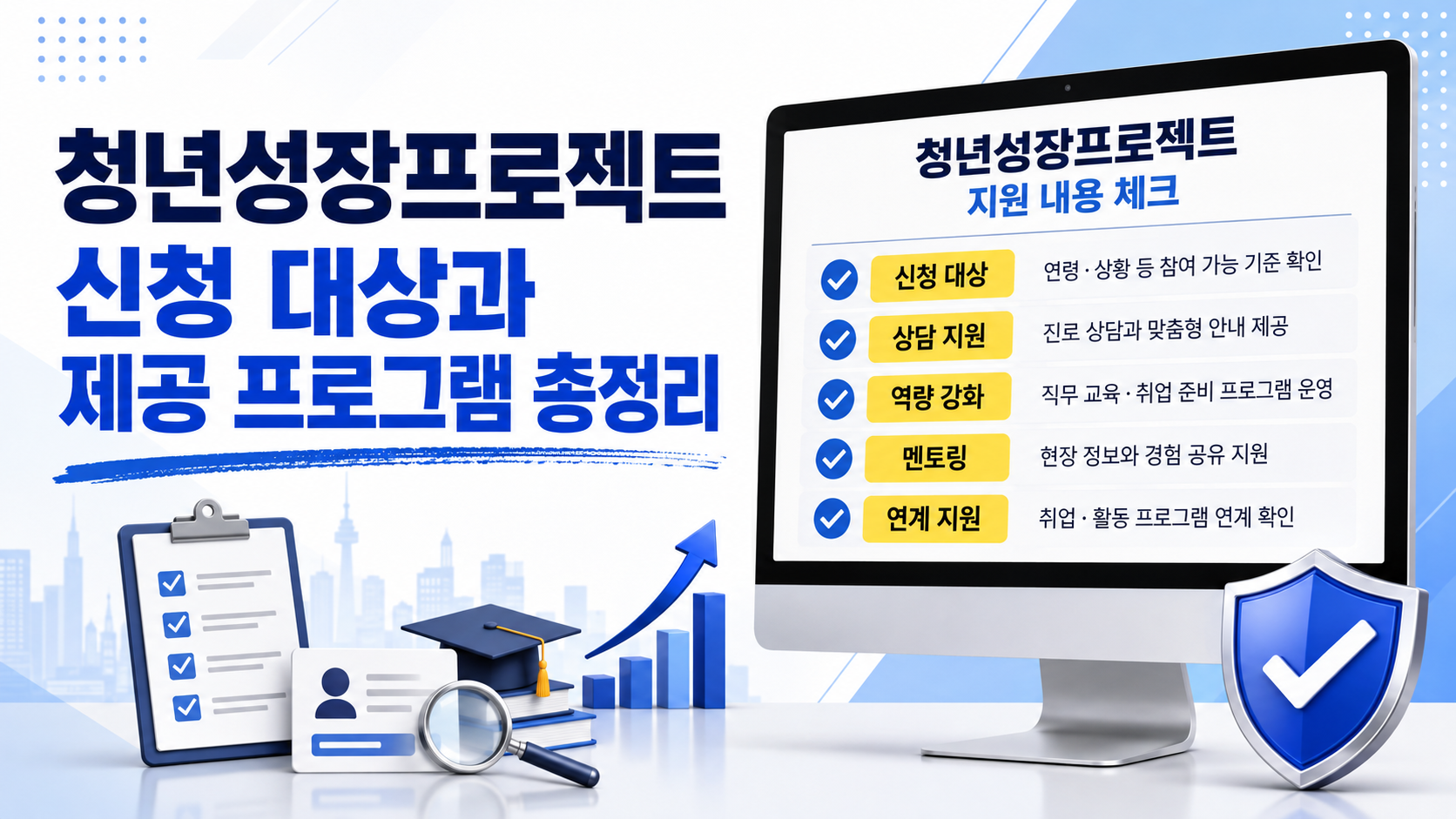 청년성장프로젝트 신청 대상과 제공 프로그램 총정리 청년성장프로젝트의 신청 대상과 진로 상담, 역량 강화, 멘토링, 취업·활동 연계 등 제공 프로그램을 보여주는 체크리스트 이미지